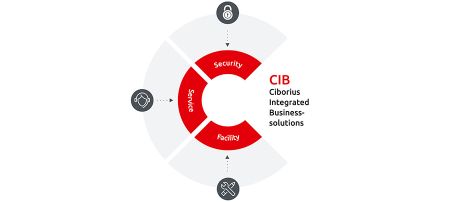 CIBORIUS Integrated Business-Solutions